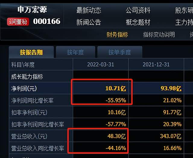 宏源证券申银万国(申万宏源证券电话95523)