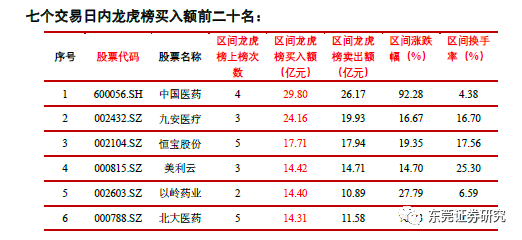 东莞证券是什么(东莞证券IPO最新消息)
