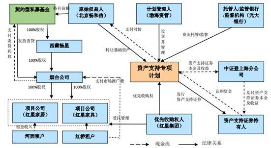 资产证券化的基础资产(资产证券化的基础资产类型)