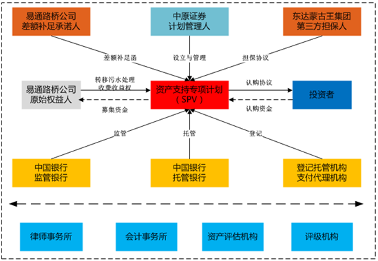 资产证券化的基础资产(资产证券化的基础资产类型)