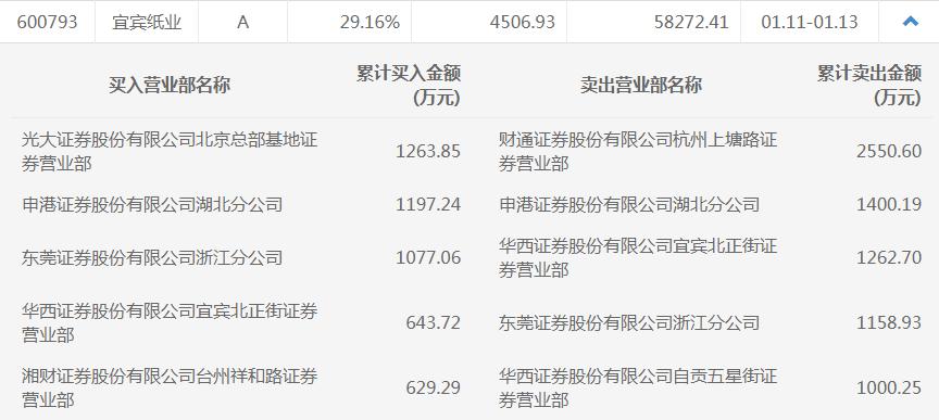 广安证券(广安证券营业部)