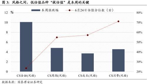 无风险证券(无风险证券的利率等于纯利率加通货膨胀率)