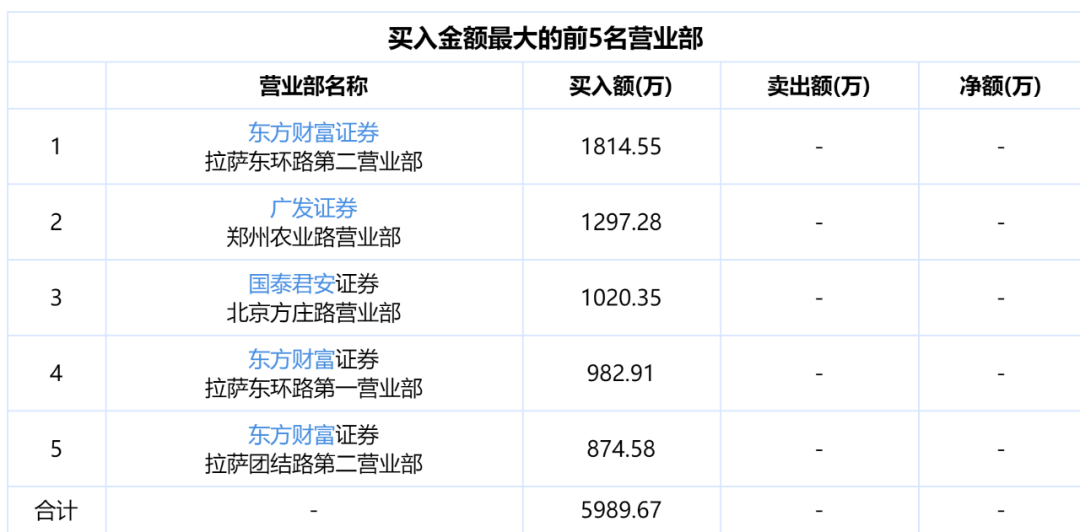 国元证券上海(国元证券上海分公司)