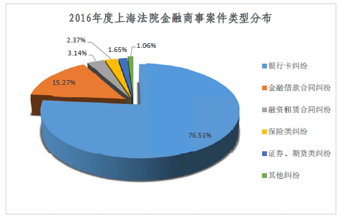 证券案件(证券案件受理前置程序取消的案例)