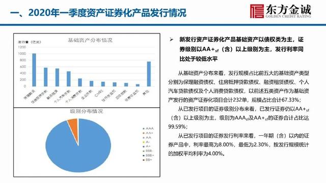 证券信用评级(证券信用评级一般对什么不作评级)