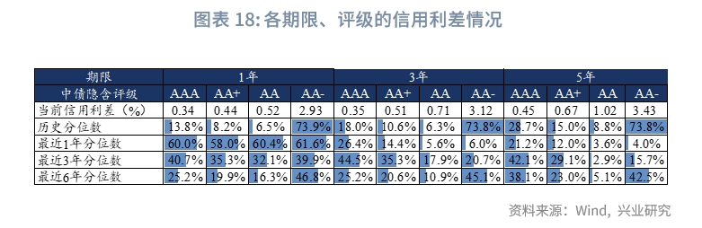 证券信用评级(证券信用评级一般对什么不作评级)