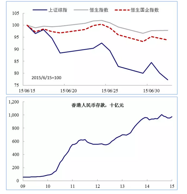 证券宏观分析(证券宏观分析包括哪几方面)