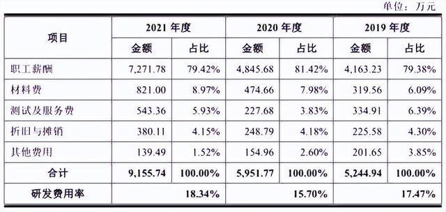 中国证券待遇(证券业薪酬待遇)