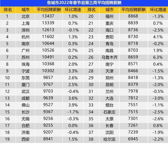 中国证券待遇(证券业薪酬待遇)