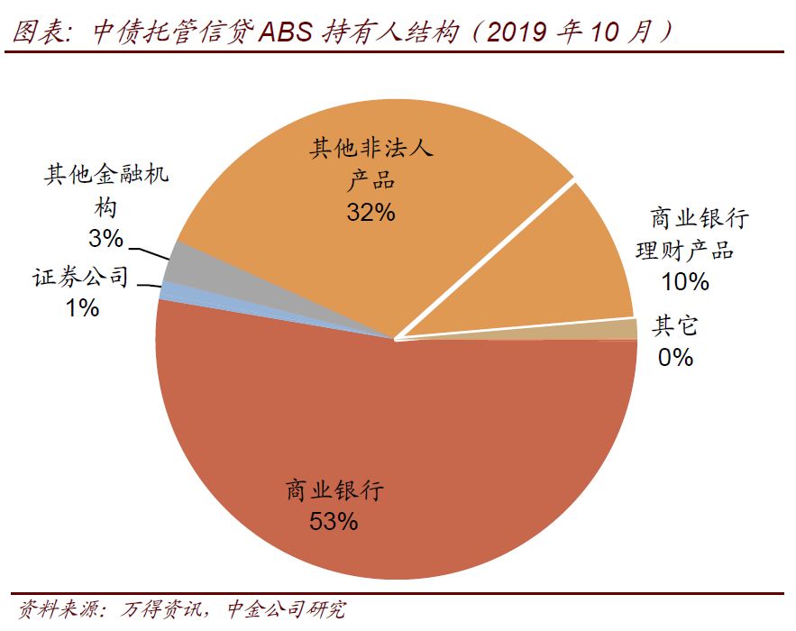 证券持有人(证券持有人持有的证券,在上市交易时,应当)