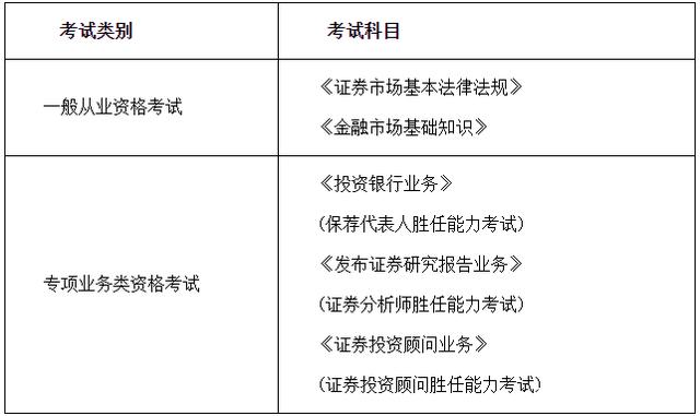 证券从业基础科目(证券从业基础科目考什么)