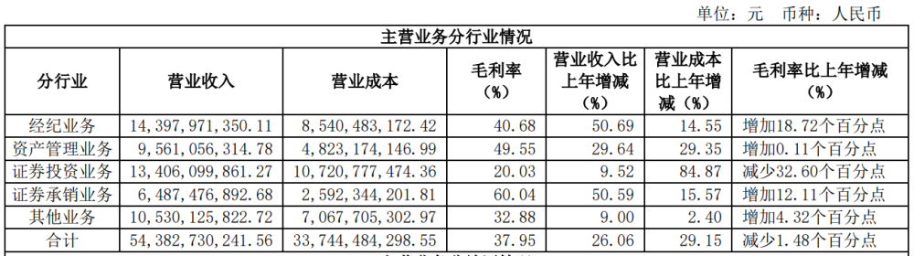 证券资管待遇(证券资管部门压力大吗)