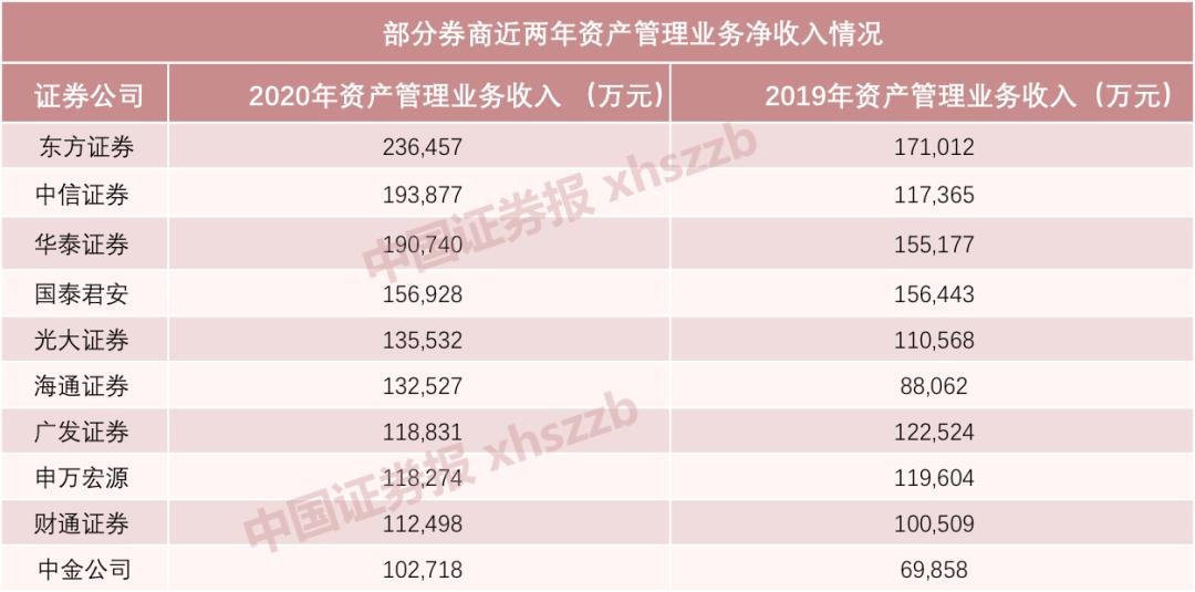 证券资管待遇(证券资管部门压力大吗)