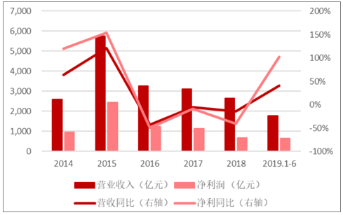 证券公司现状(证券公司行业发展)