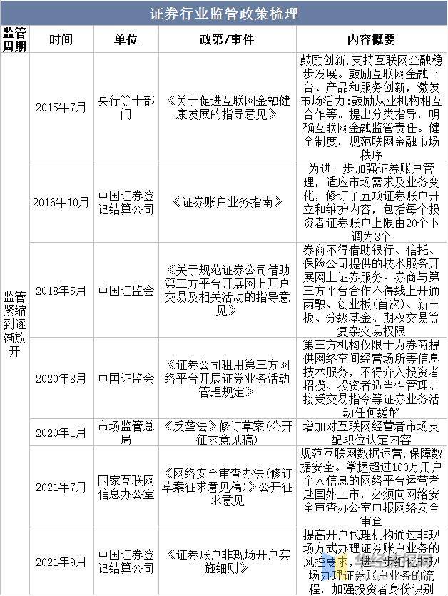 国金证券腾讯(国金证券腾讯什么关系)