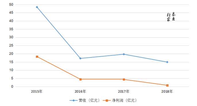 东海证券佣金(东海证券佣金最低多少)