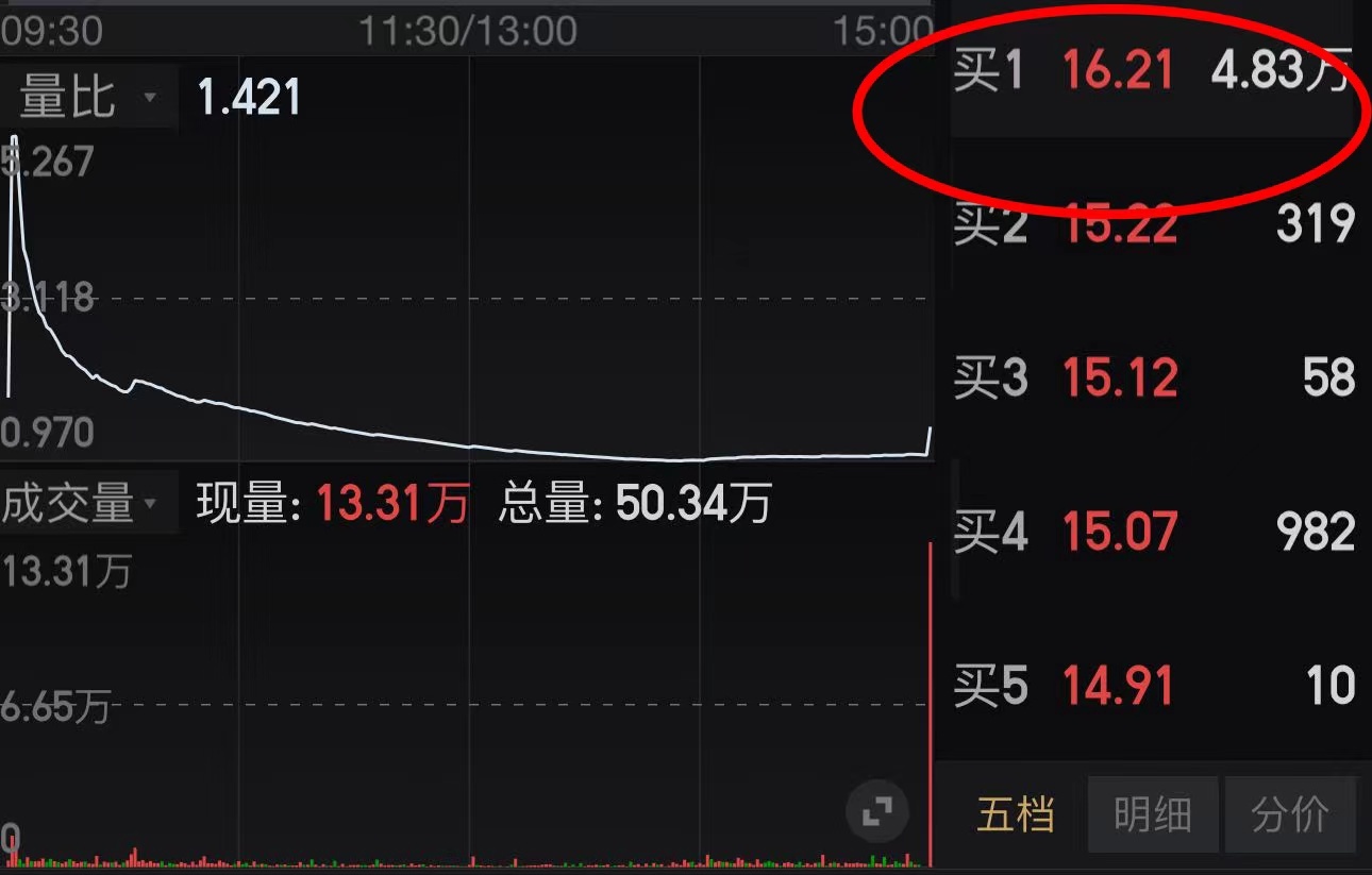 证券异常交易(证券异常交易和可疑交易)