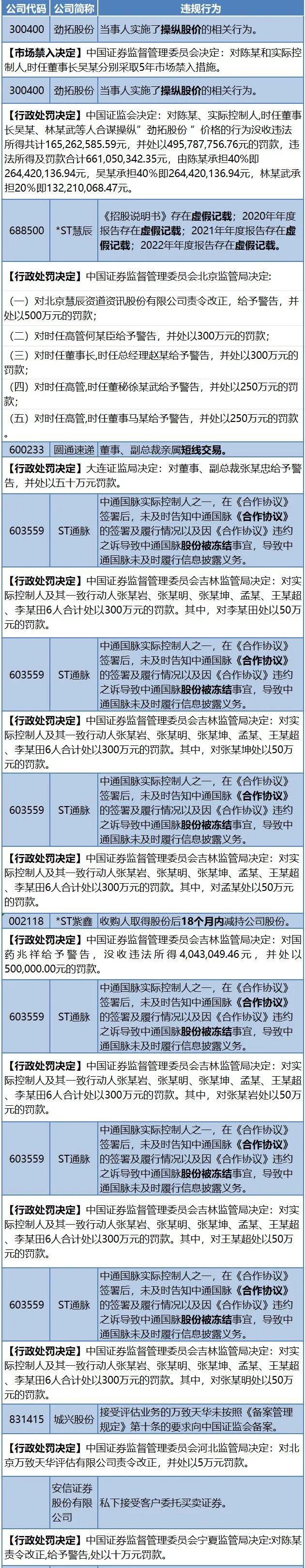 证券异常交易(证券异常交易和可疑交易)