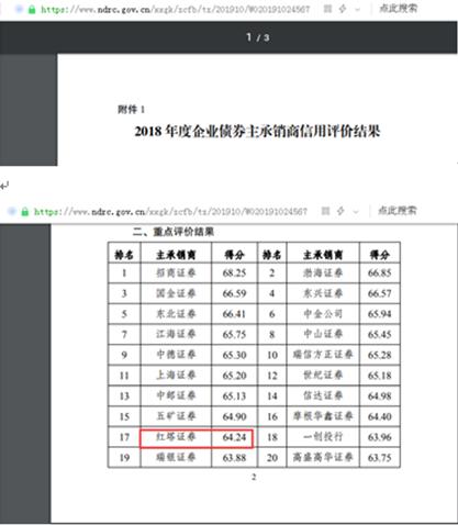 证券信用评级(证券信用评级的主要对象为)