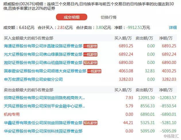 证券卖方(证券卖方市场)