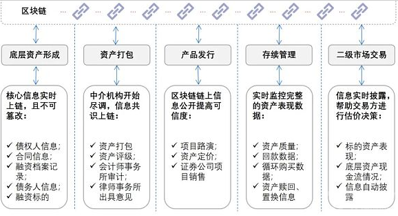 资产证券化的基础资产(资产证券化的基础资产要求)