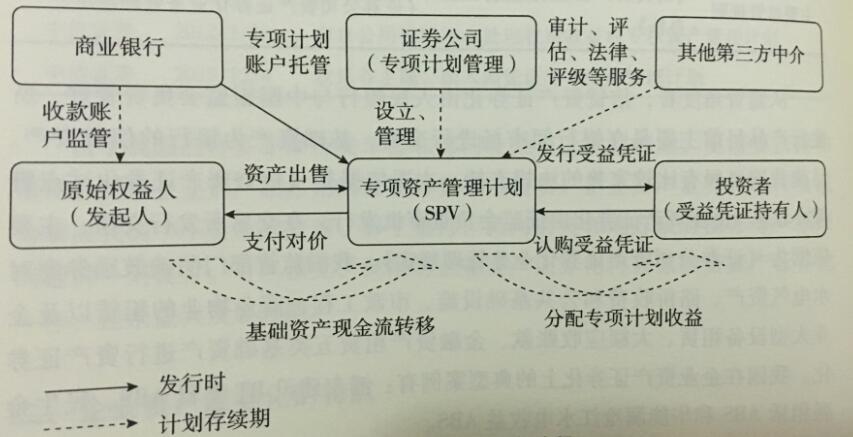 资产证券化的基础资产(资产证券化的基础资产要求)