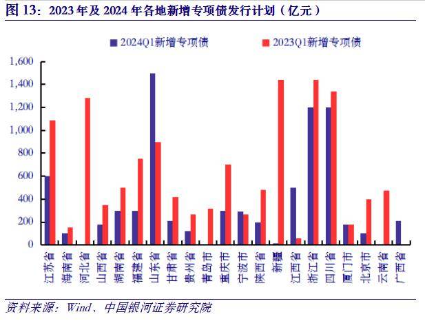 发行权益性证券(发行权益性证券的手续费和佣金计入)