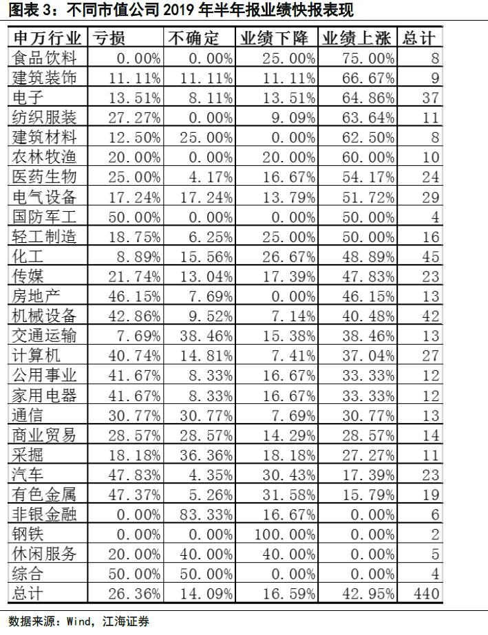 证券资管待遇(证券资管业务排名)