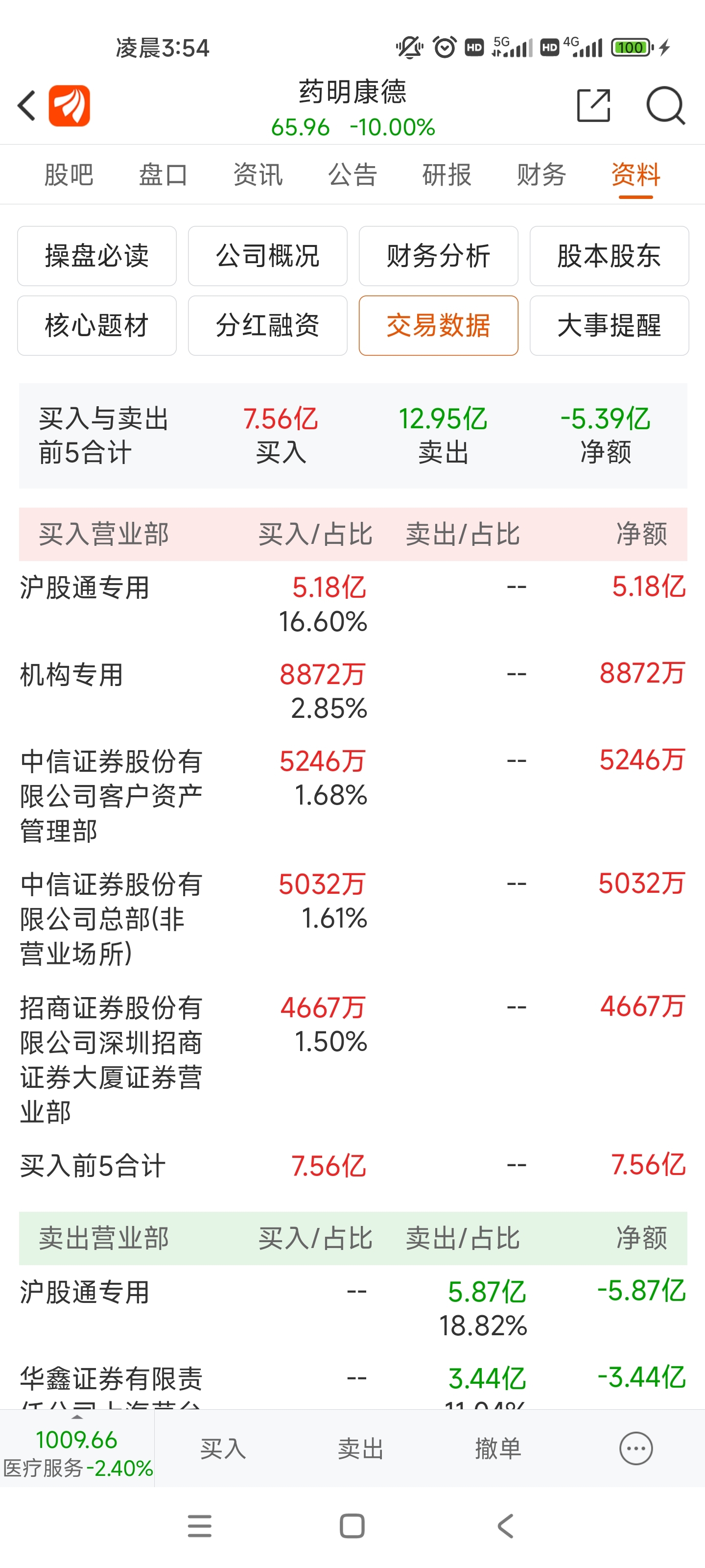 证券公司股票(证券公司股票代码)