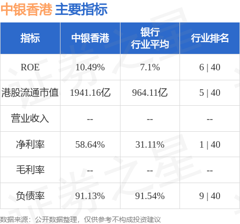 中银香港证券(中银香港证券账户转储蓄账户)