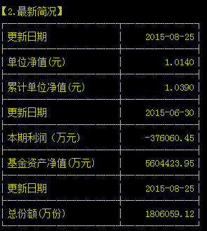 证券b净值(150172证券b实时净值)