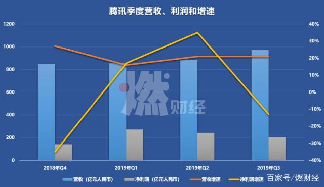 腾讯国金证券(腾讯国金证券官网)