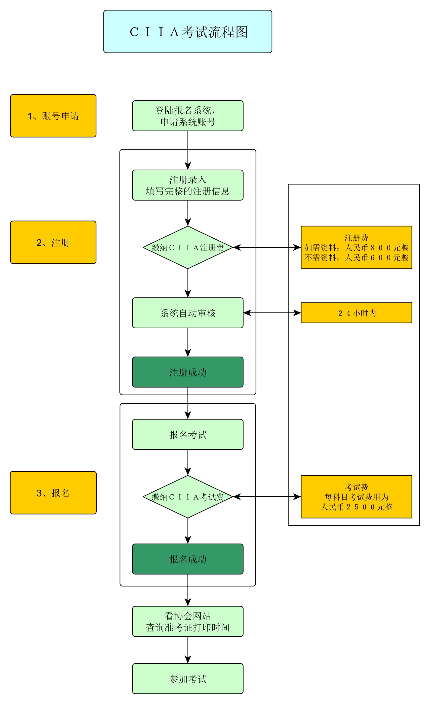 证券从业报名费(证券从业报名费用2022)
