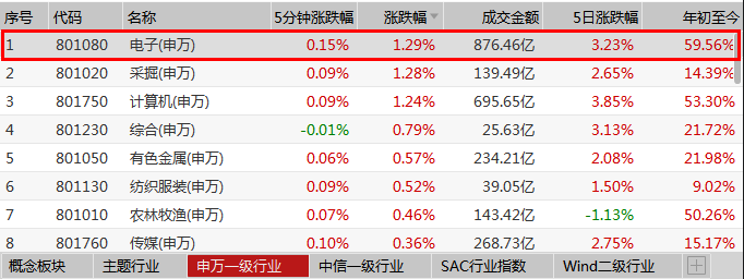 天弘证券(天弘证券保险A)