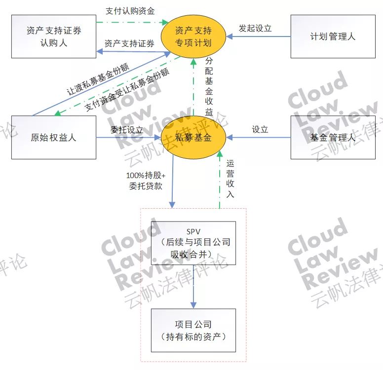 什么叫资产证券化(什么叫资产证券化 双主体)