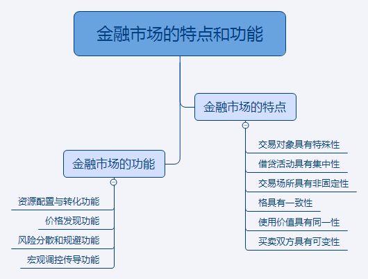 证券市场的特征(证券市场的特征是什么)