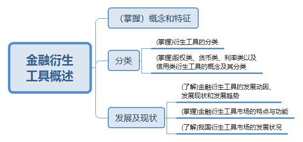 证券市场的特征(证券市场的特征是什么)