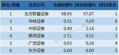 同信证券官网(同信证券官网首页)