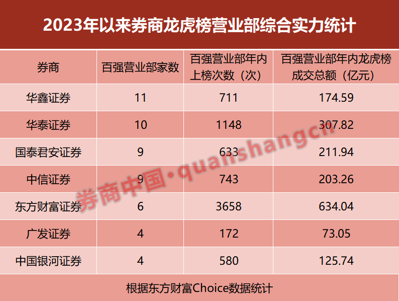 同信证券官网(同信证券官网首页)