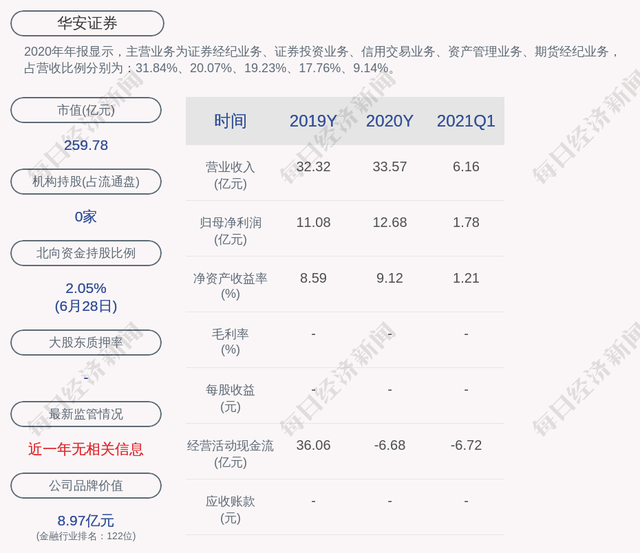 华安证券钱龙金典版(华安证券钱龙金典版手机下载)