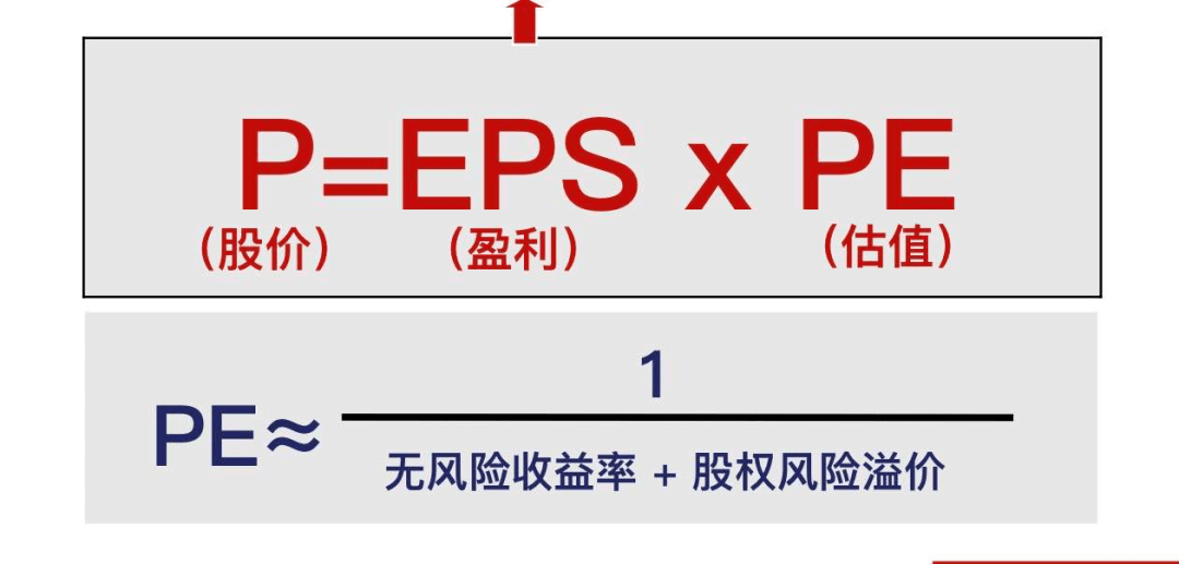 无风险证券(无风险证券的期望收益率等于)