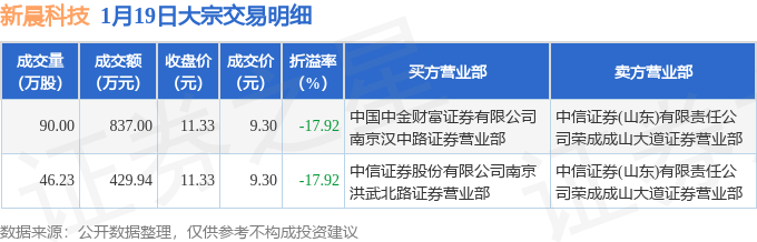 证券卖方(证券卖方研究员需要看什么书)