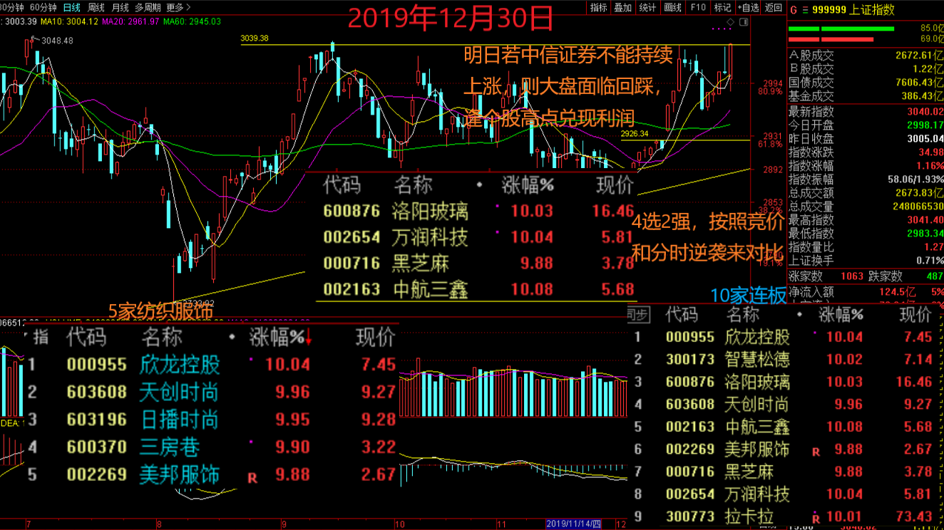 证券公司指标(证券公司指标完不成会被辞退吗)