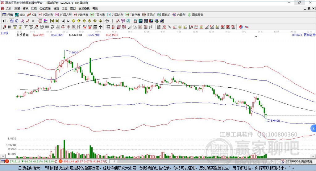 西部证券交易客户端(西部证券交易客户端app)