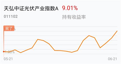 天弘证券(创业板ETF天弘)