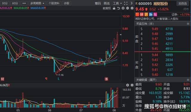 证券大涨(证券大涨之后接下来是什么)