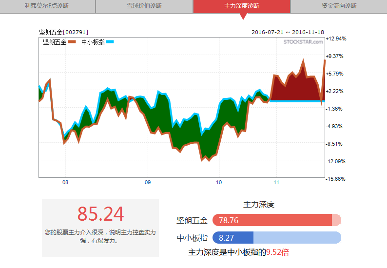 证券敢死队(敢死队 证券)