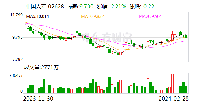 发行权益性证券(发行权益性证券支付的手续费及佣金)
