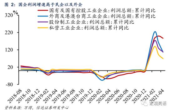 证券宏观分析(证券宏观分析师收入)