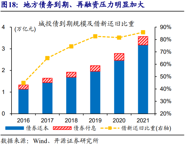 证券宏观分析(证券宏观分析师收入)